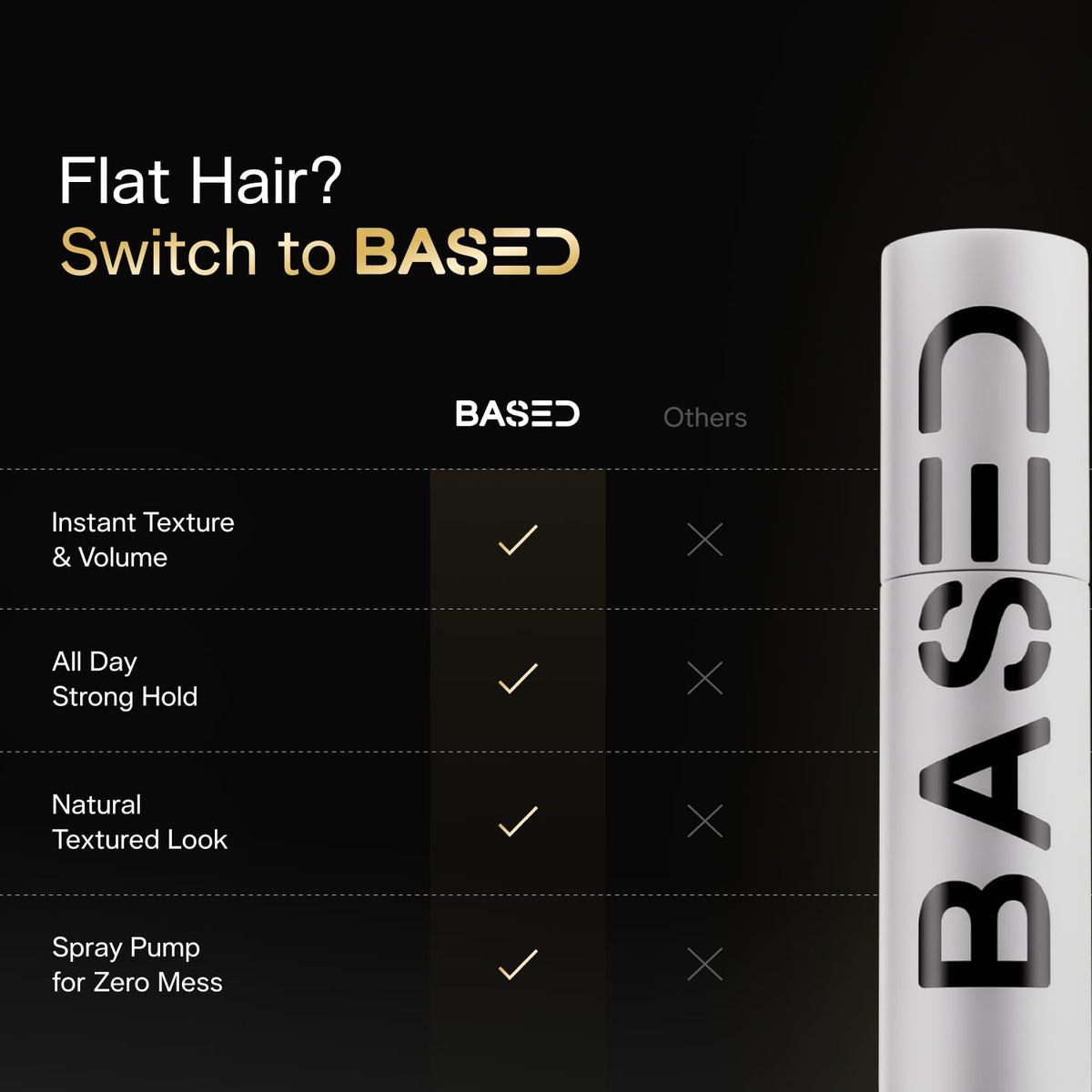 Based Hair Texturizing Powder, Lightweight Volumizing Styling with Matte Finish, Medium Hold for Short to Medium Length, 1.69 Oz Bottle, Pack of 1