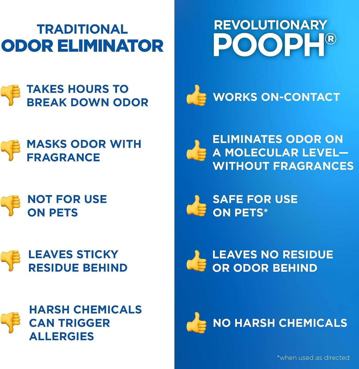 POOPH Pet Odor Eliminator Spray, 16 oz