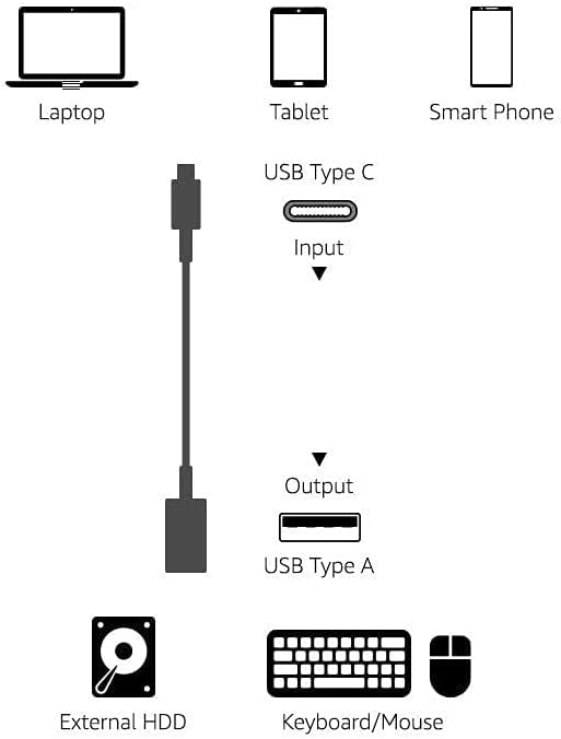 Amazon Basics USB-C (Male) to USB-A (Female) Adapter Cable Converter, USB 3.1 Gen 1, 5Gbps High-Speed, USB-IF Certified, Fast Transfer, Portable, for Laptops, Tablets, Phones (iPhone 16/15), Black