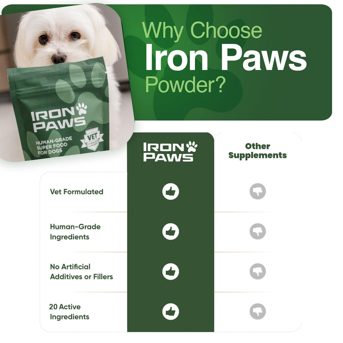 Human-Grade Superfood For Dogs, Premium Greens Powder Supplement For Dental Health, Longevity, Hip & Joint, Gut Health, Allergies, Immune Support, Skin & Coat - 3.5 oz Nutrient Dense Formula