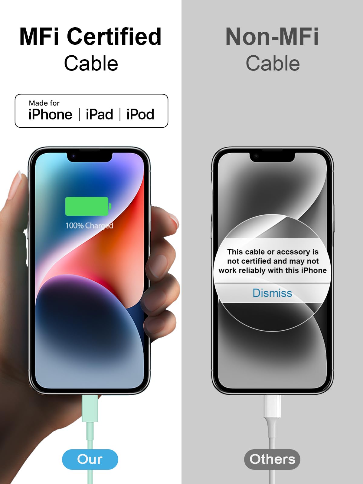 iPhone 14 13 12 11 Super Fast Charger [2Pack] cargador 20W Rapid USB C Wall Charger Block with 6FT Fast Charging Cable Compatible with iPhone 14/13/12/11/Pro/Pro Max/Mini/Xs Max/XR/X, iPad - Black