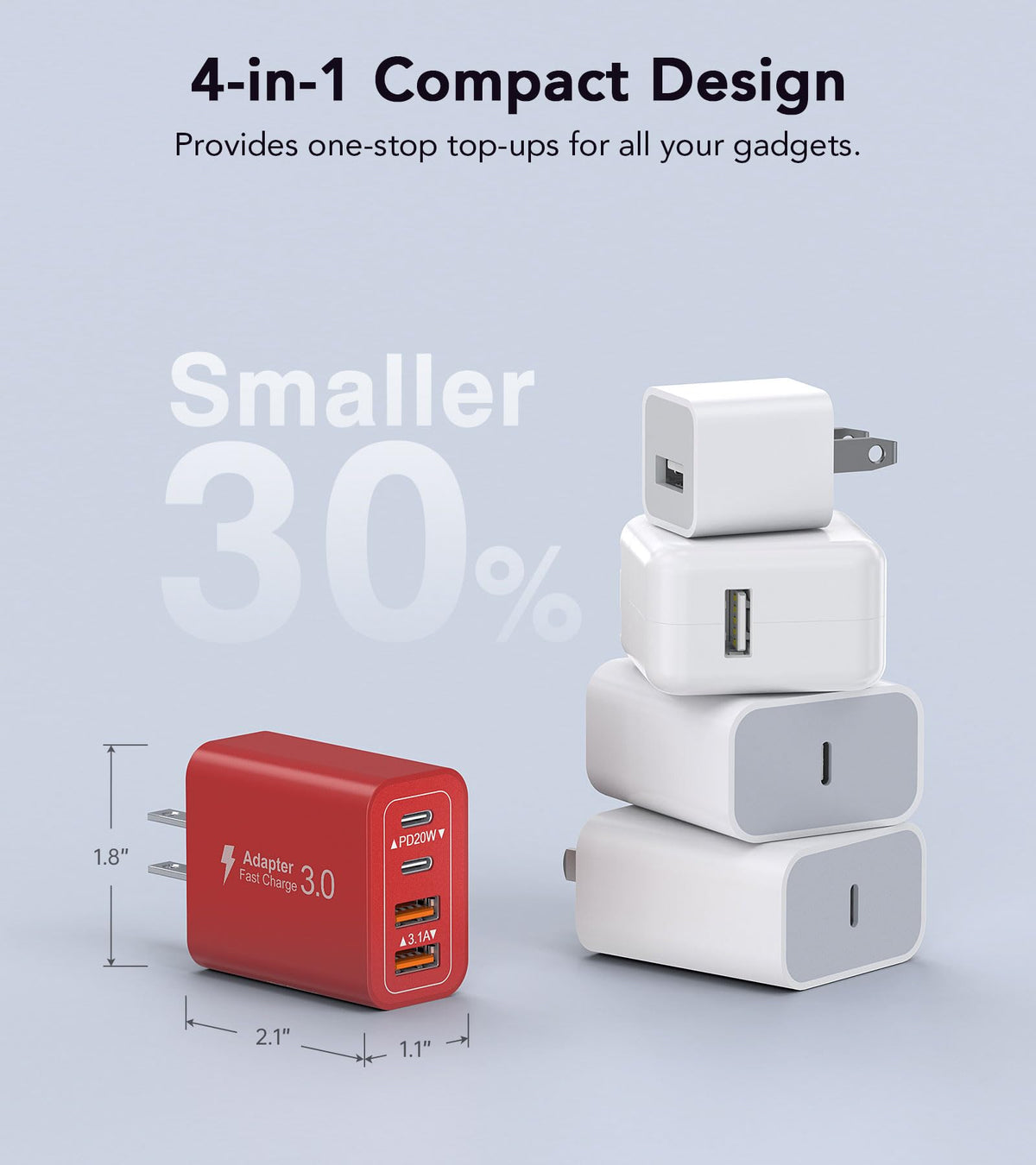 [2-Pack] USB C Charger Block 40W Max Output Type C Fast Charging Wall Plug