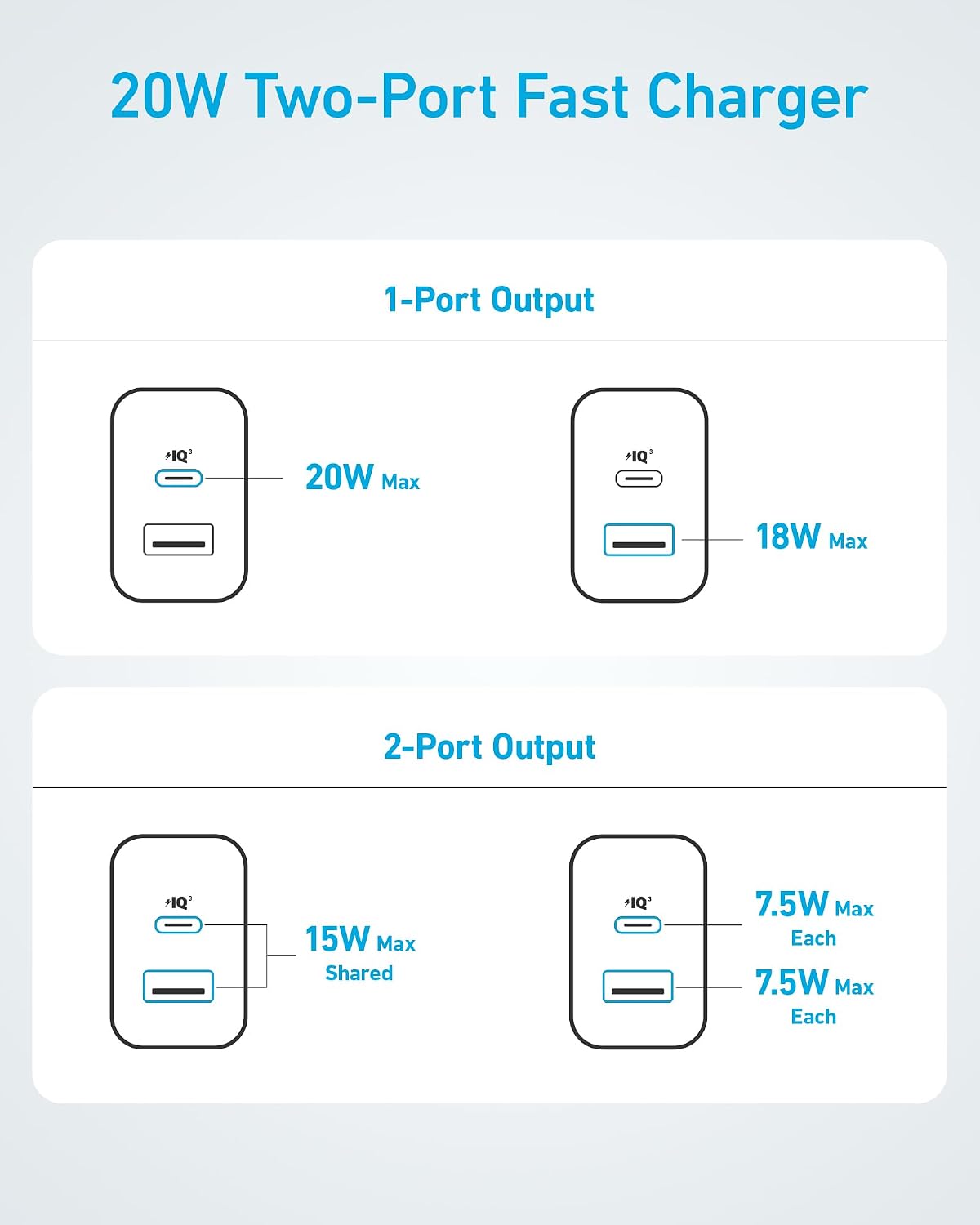 Anker Phone Charger, 20W USB C Charger Block, Type C Charger Fast Charging