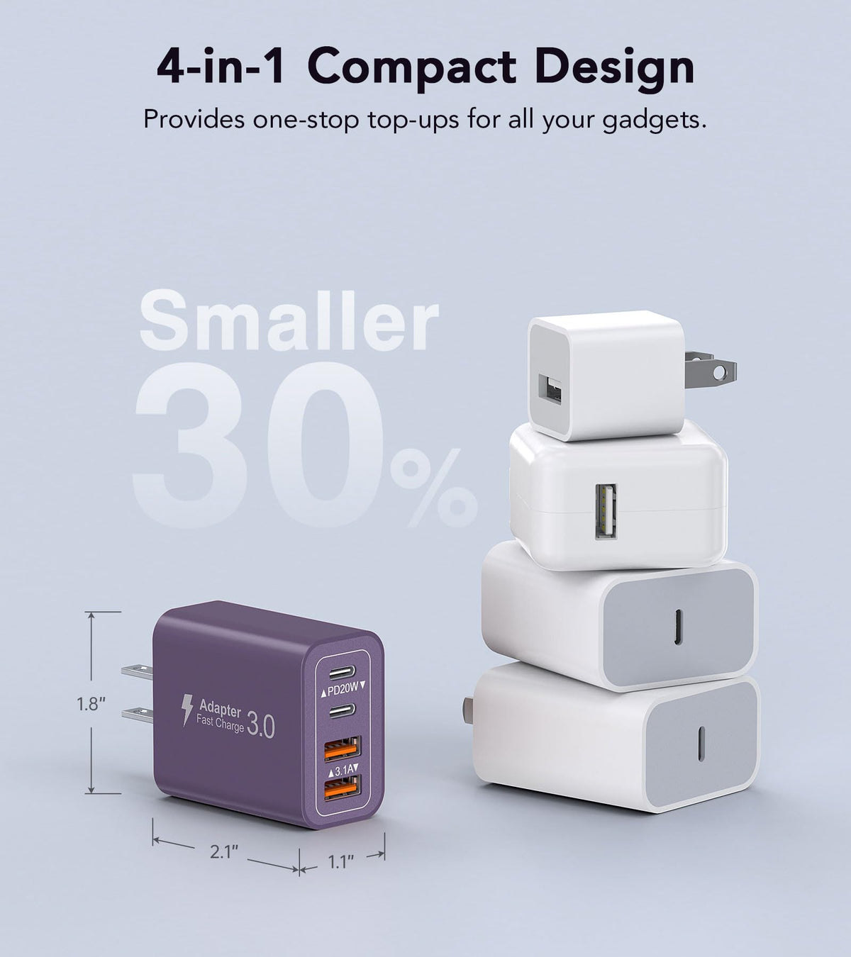 [2-Pack] USB C Charger Block 40W Max Output Type C Fast Charging Wall Plug