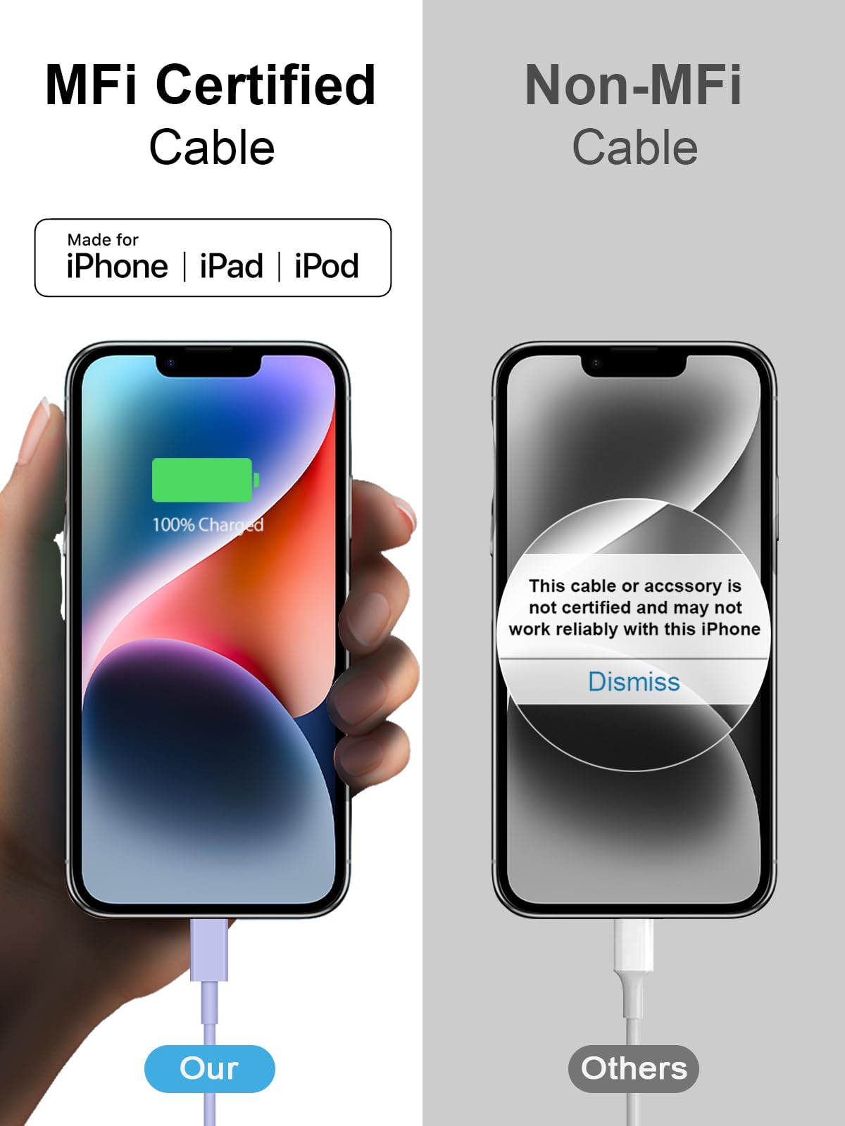iPhone 14 13 12 11 Super Fast Charger [2Pack] cargador 20W Rapid USB C Wall Charger Block with 6FT Fast Charging Cable Compatible with iPhone 14/13/12/11/Pro/Pro Max/Mini/Xs Max/XR/X, iPad - Black