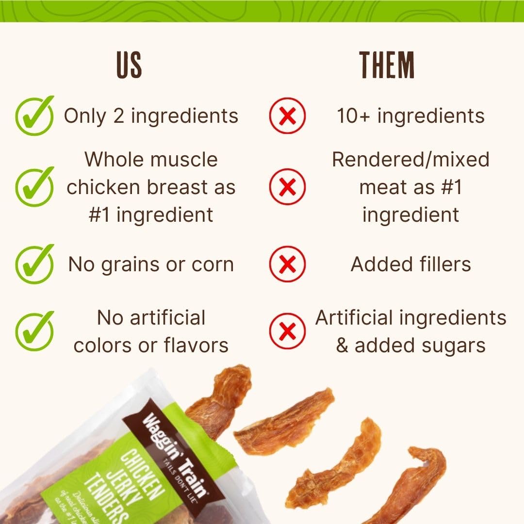 Waggin' Train Chicken Jerky Dog Treats, Made with 100% Real Chicken Breasts, Only Two All-Natural Ingredients, Great High Protein Dog Treat, Easily Digestible for Big or Small Dogs, 30 oz. Pouch
