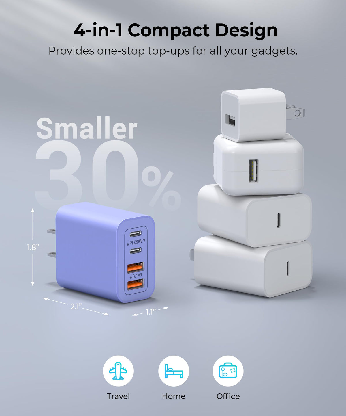 [2-Pack] USB C Charger Block 40W Max Output Type C Fast Charging Wall Plug