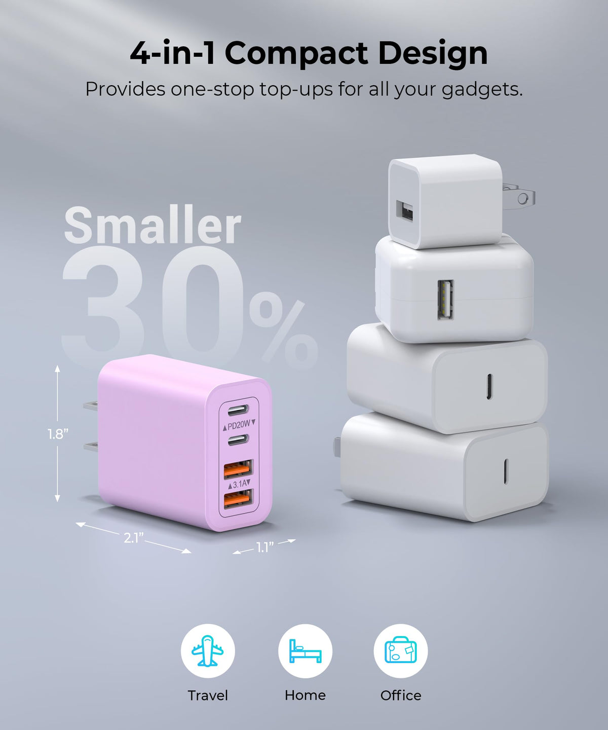 [2-Pack] USB C Charger Block 40W Max Output Type C Fast Charging Wall Plug