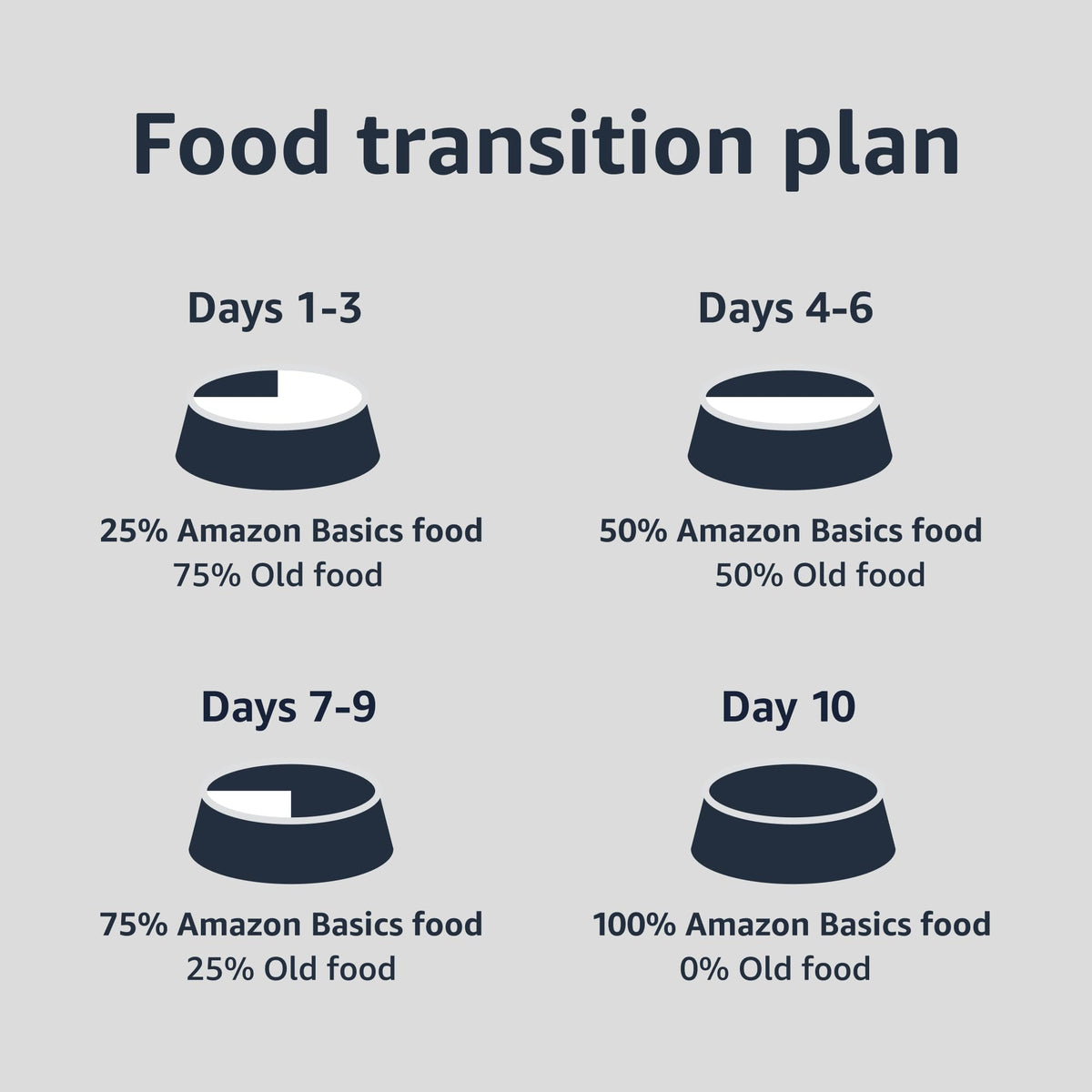 Amazon Basics Wet Dog Food Variety Pack, Country Stew Flavor and Cuts in Gravy with Beef, Made with Natural Ingredients, 13.2oz Cans (Pack of 12)