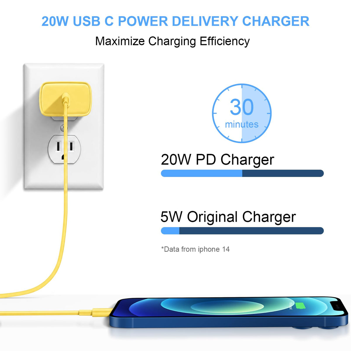 iPhone 14 13 12 Charger Fast Charging 20W USB C Wall Charger with 6FT Cable