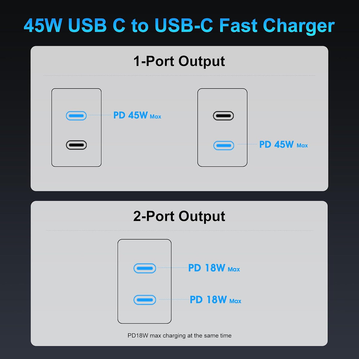 Super Fast Charger USB C, 45W Dual Port Android Phone Type C Charger 2Pack