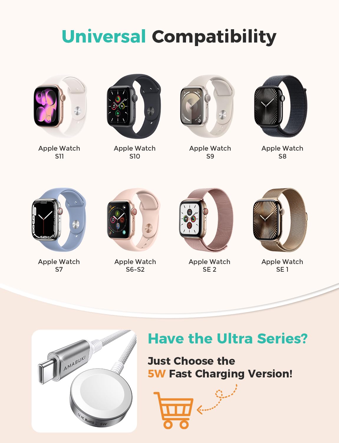 2026 Upgraded USB C for Apple Watch Charger Magnetic Charging Cable Portable Wireless Charging Compatible with iWatch Series 12/11/10/9/8/7/6/5/4/3/2-White