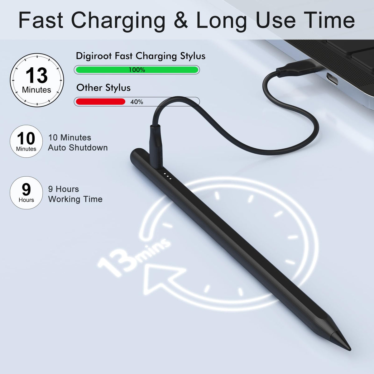 DIGIROOT iPad Pencil for 2018-2026, Plam Rejection Stylus Pen for iPad
