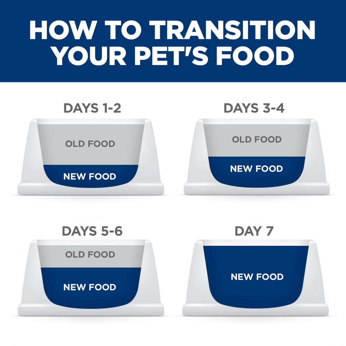 Hill's Science Diet Adult 1-6 Dry Dog Food