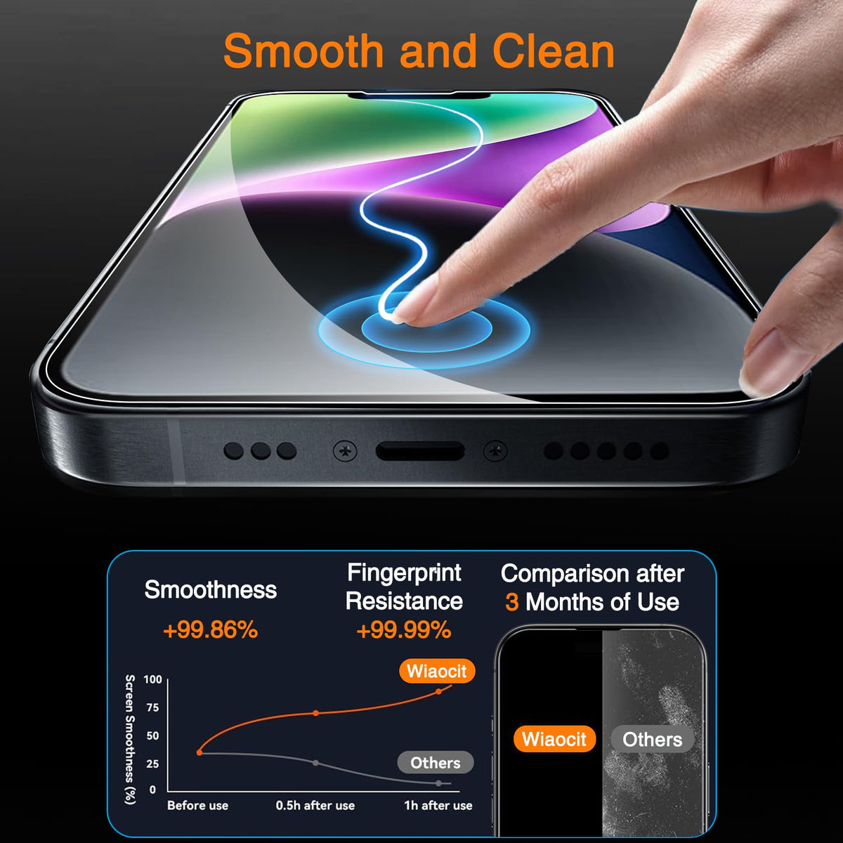 Wiaocit Tempered Glass Screen Protector for Samsung Galaxy A17 5G