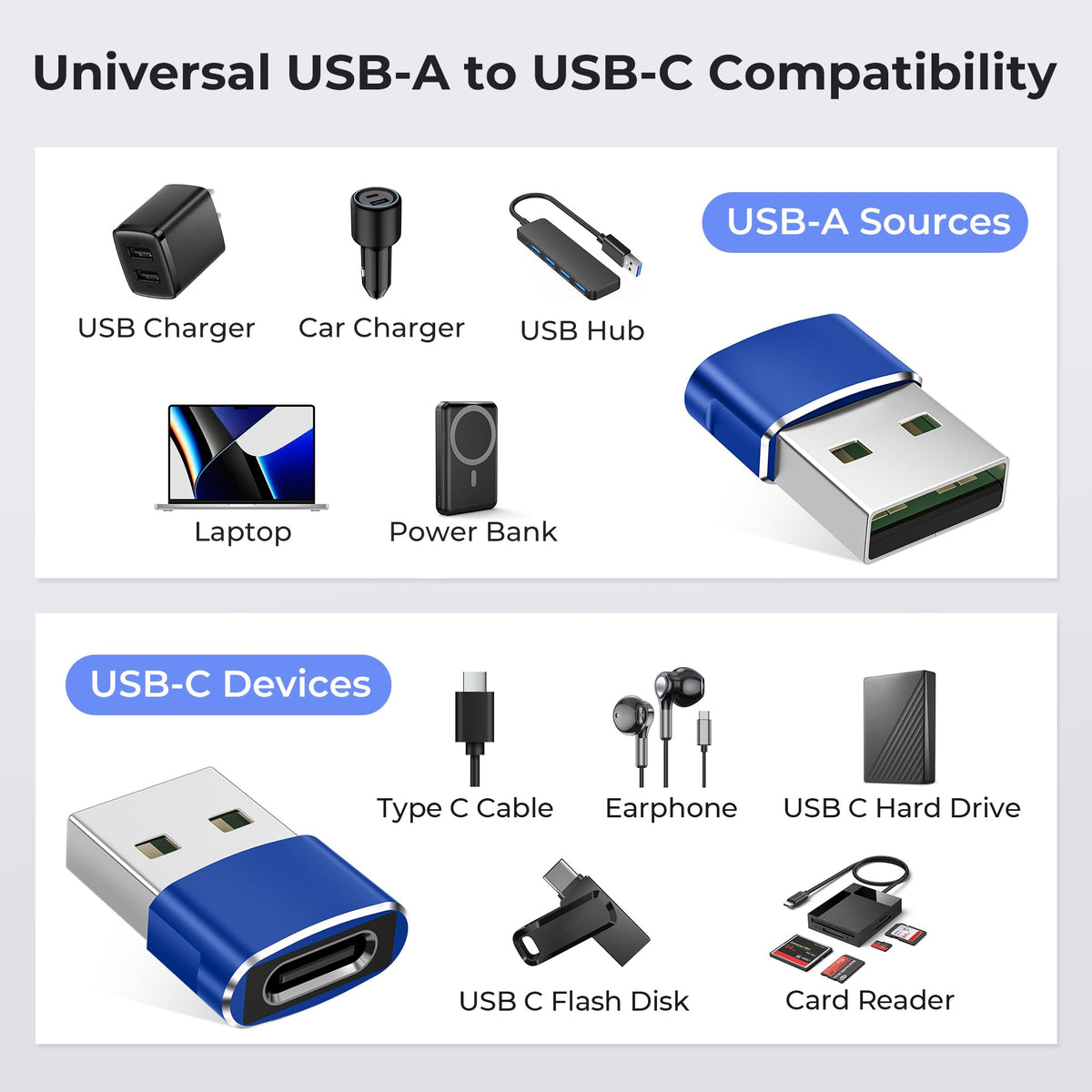 Basesailor USB to USB C Adapter,USBC Female to USB A Male Charger Adapter
