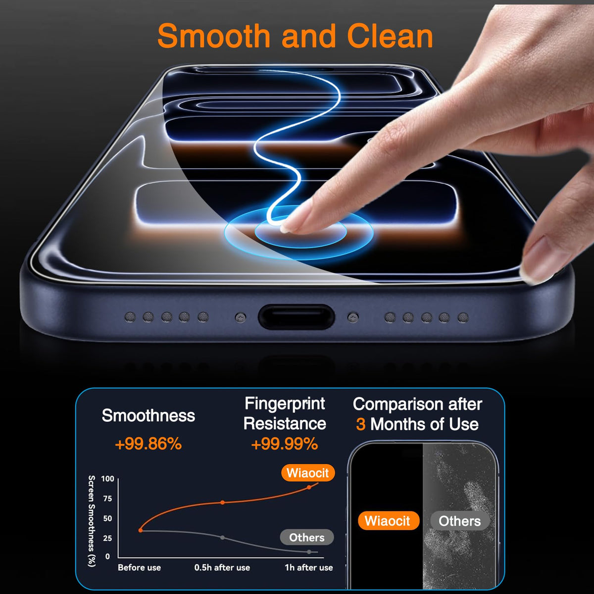 Wiaocit Tempered Glass Screen Protector for iPhone 13