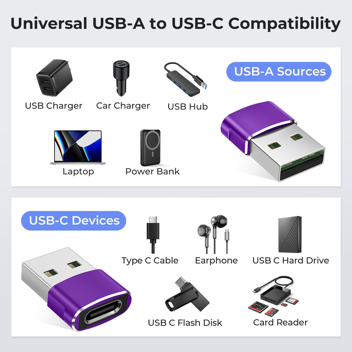 Basesailor USB to USB C Adapter,USBC Female to USB A Male Charger Adapter