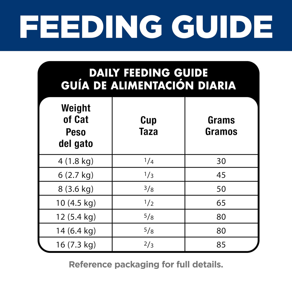 Hill's Science Diet Sensitive Stomach & Skin Dry Cat Food