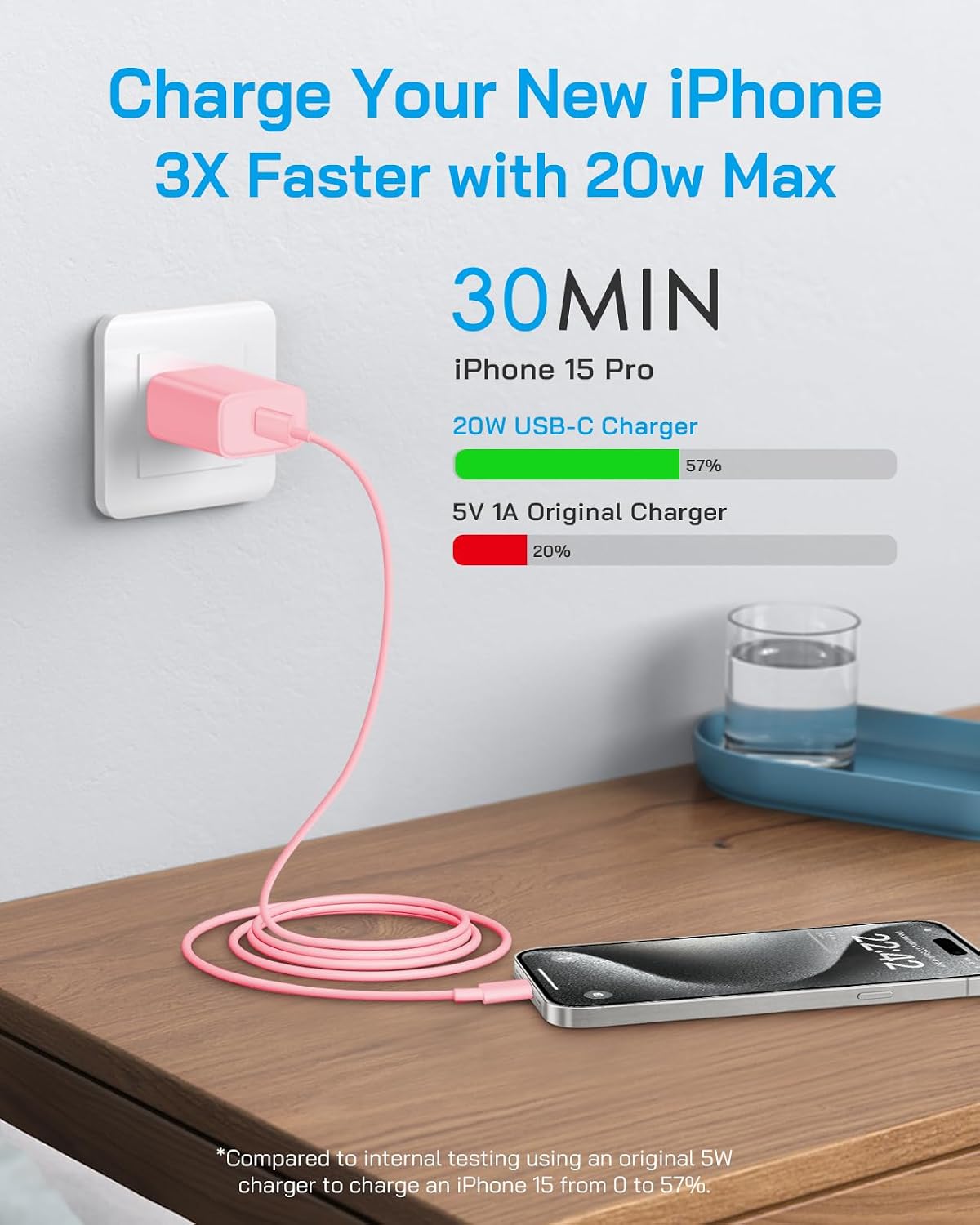 20W Fast Charger for iPhone 18/17/16/15 with 6FT Cable [3-Pack] - Black
