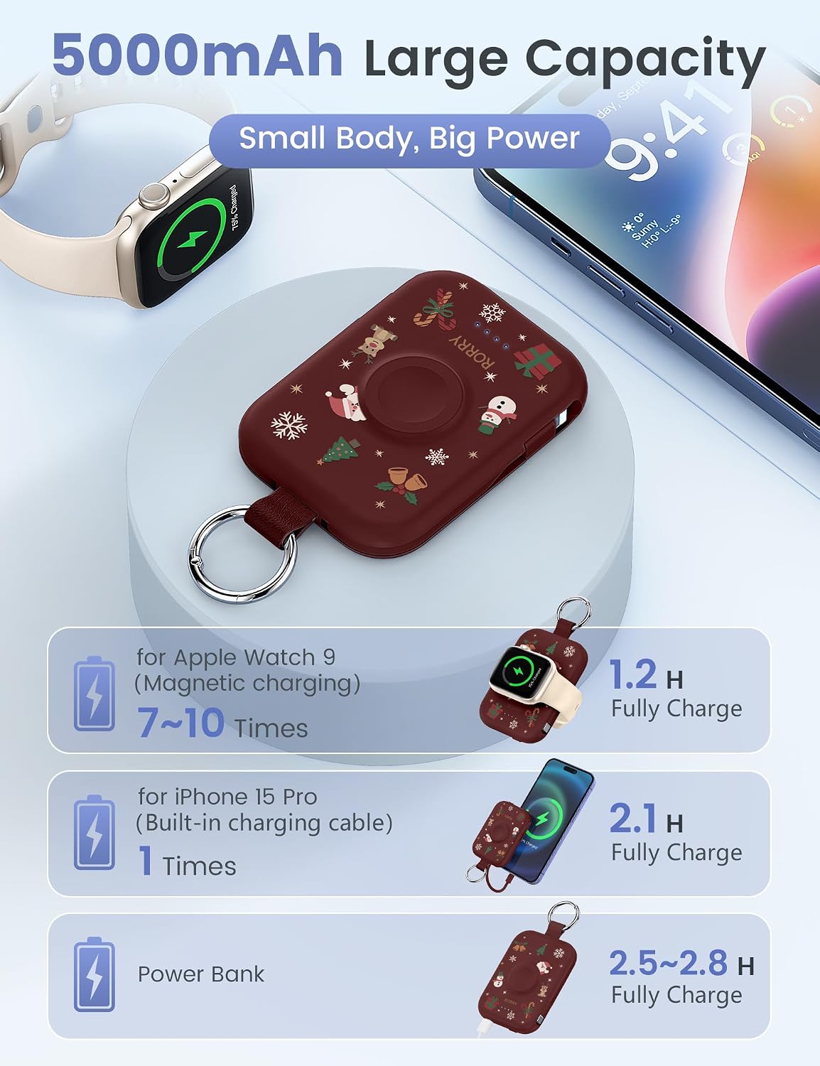 RORRY CharmGo Portable Charger, 5000mAh Portable Charger Power Bank
