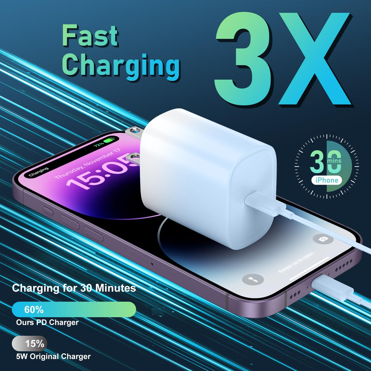 iPhone 14 13 12 11 Charger Fast Charging 20W USB C Charger Type C Charger Fast Charging Block with 10FT Long USB C to Lightning Cable for iPhone 14/13/12/12 Pro Max/11/Xs Max/XR/X,AirPods Pro,2 Pack