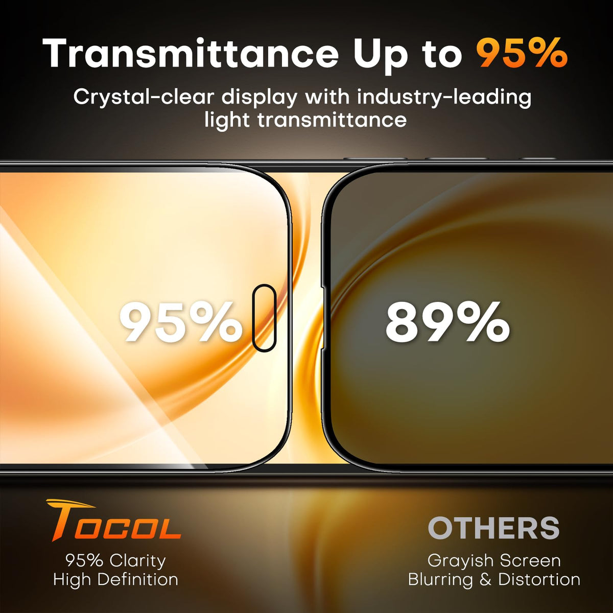 TOCOL for iPhone 17 Screen Protector, Easy Installation