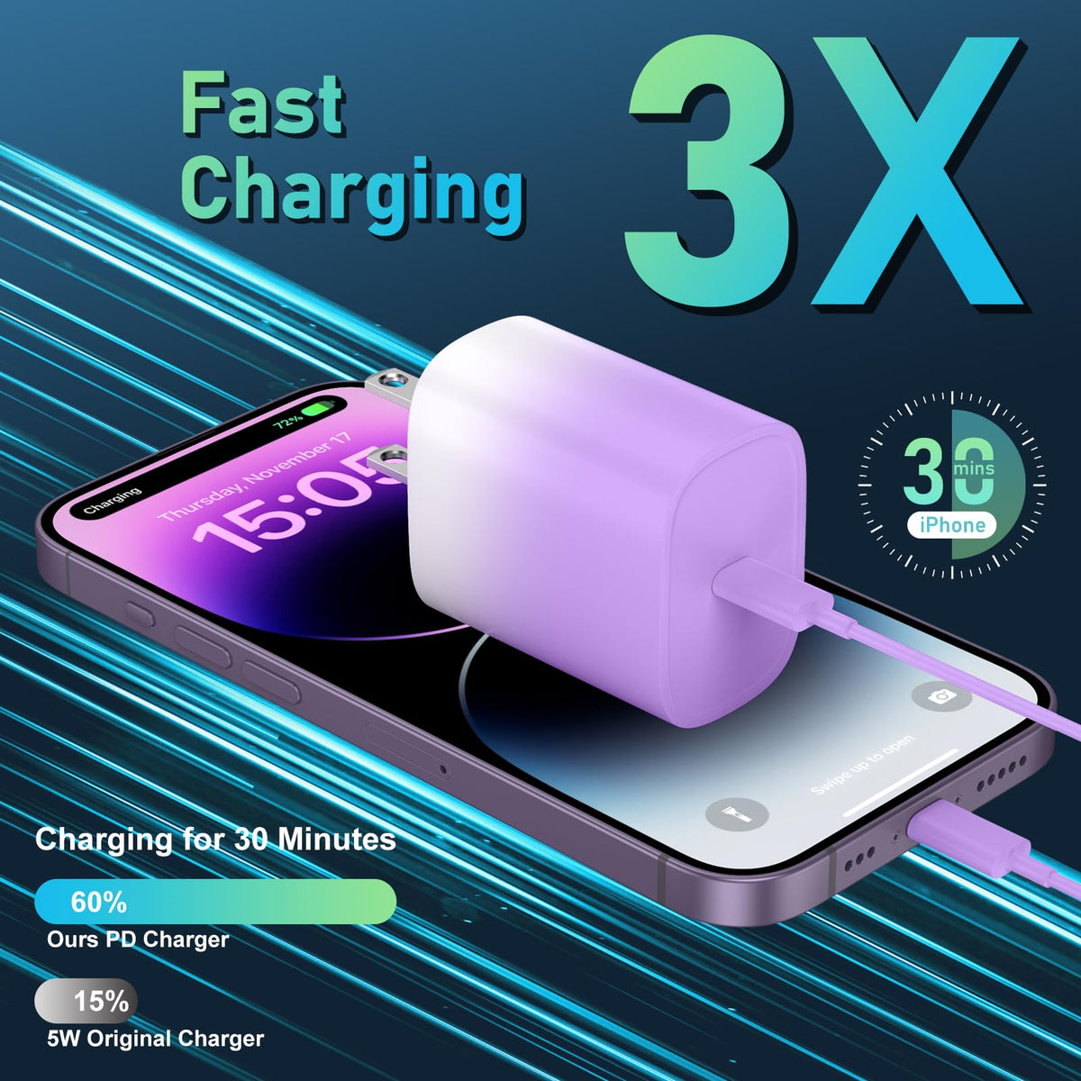 iPhone 14 13 12 11 Charger Fast Charging 20W USB C Charger Type C Charger Fast Charging Block with 10FT Long USB C to Lightning Cable for iPhone 14/13/12/12 Pro Max/11/Xs Max/XR/X,AirPods Pro,2 Pack