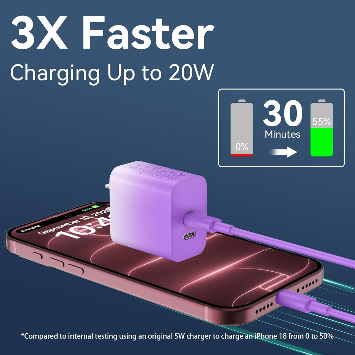 20W Dual Port USB C Fast Charger Block with 6.6FT Long USB C to C Charging Cable for Phone 17 16 15/16 15 Plus/17 16 15 Pro/17 16 15 Pro Max