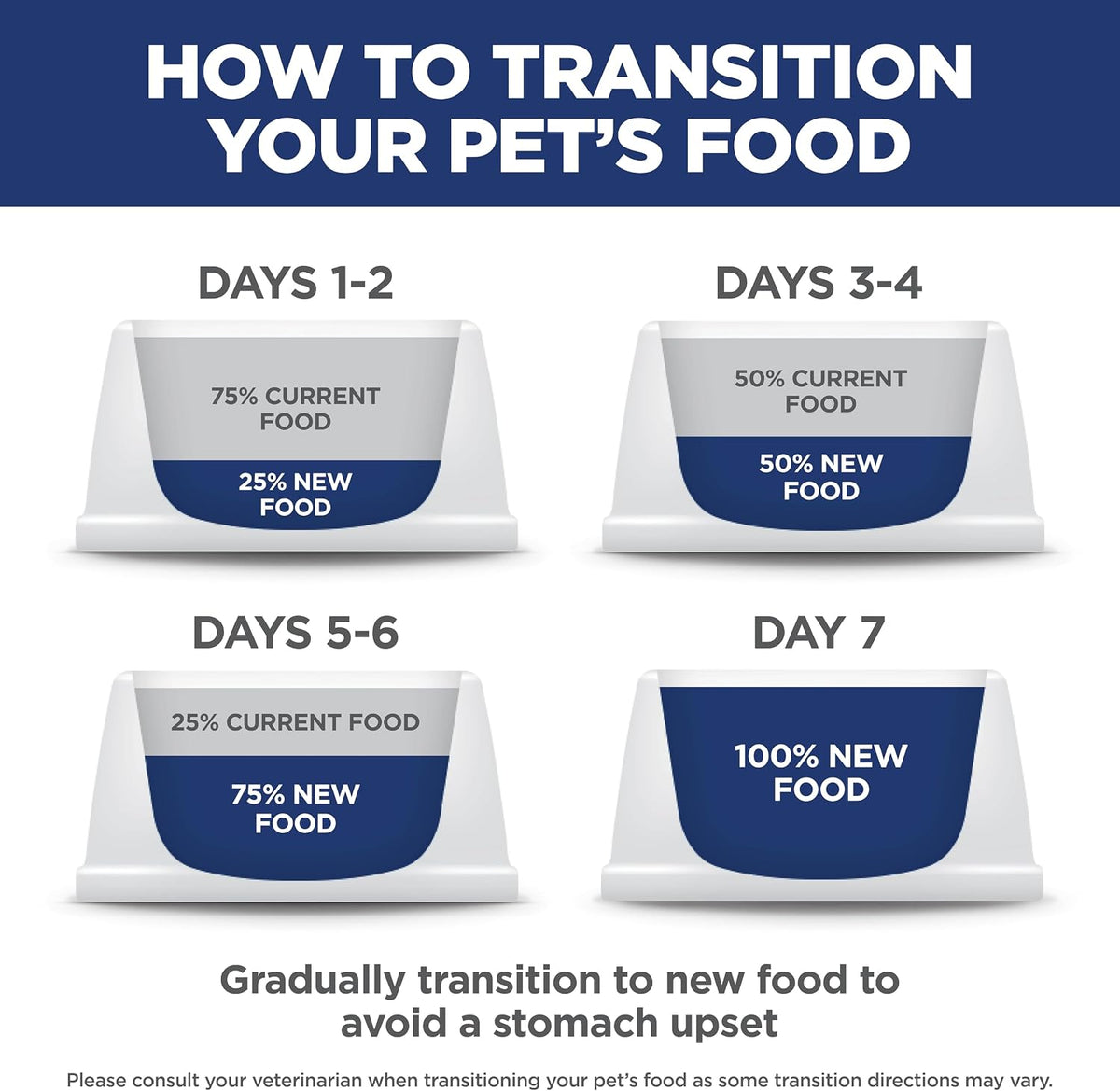 Hill's Science Diet Adult 1-6 Indoor Dry Cat Food