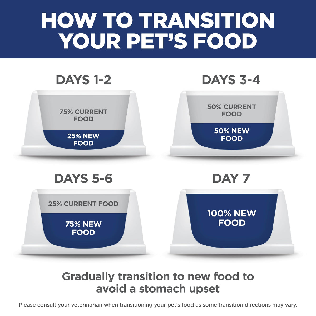 Hill's Science Diet Adult 1-6 Indoor Dry Cat Food