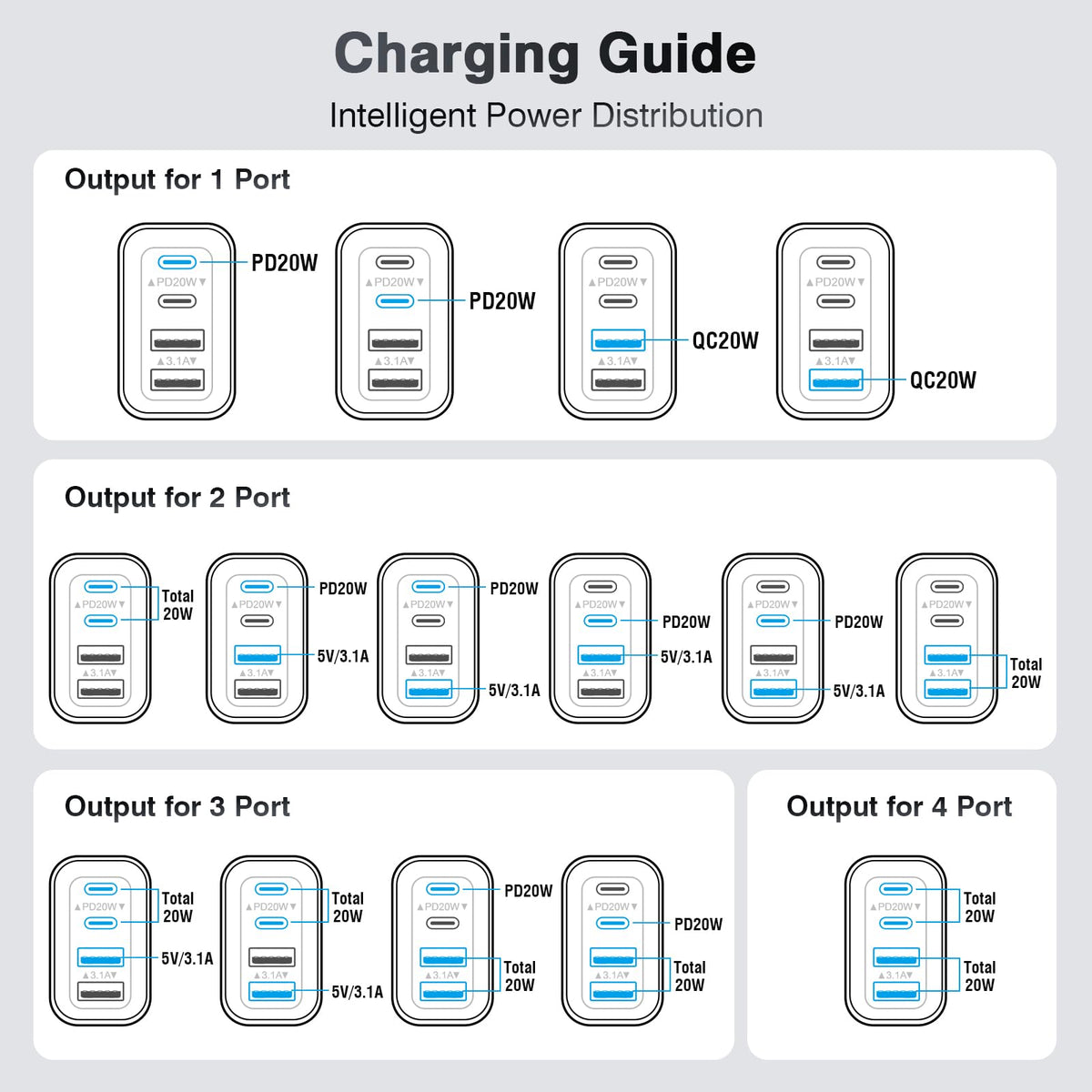 [2-Pack] USB C Charger Block 40W Max Output Type C Fast Charging Wall Plug