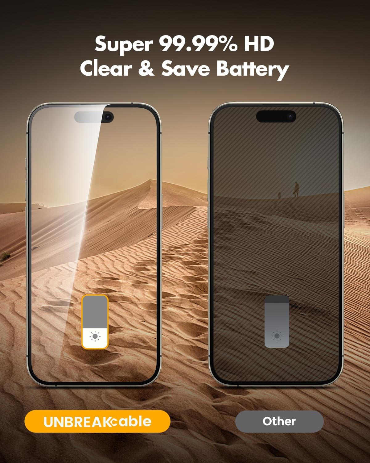UNBREAKcable Privacy Screen Protector for iPhone 15, Full Coverage