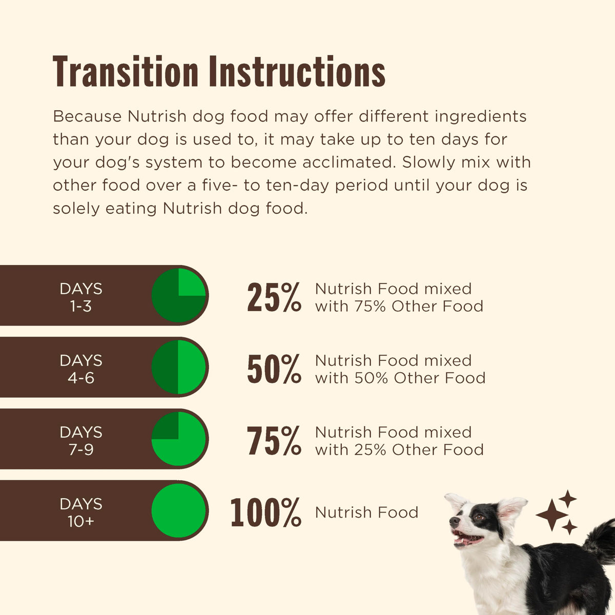 Nutrish Beef Paté Wet Dog Food, 13 oz. Can, 12 Pack (Rachael Ray)