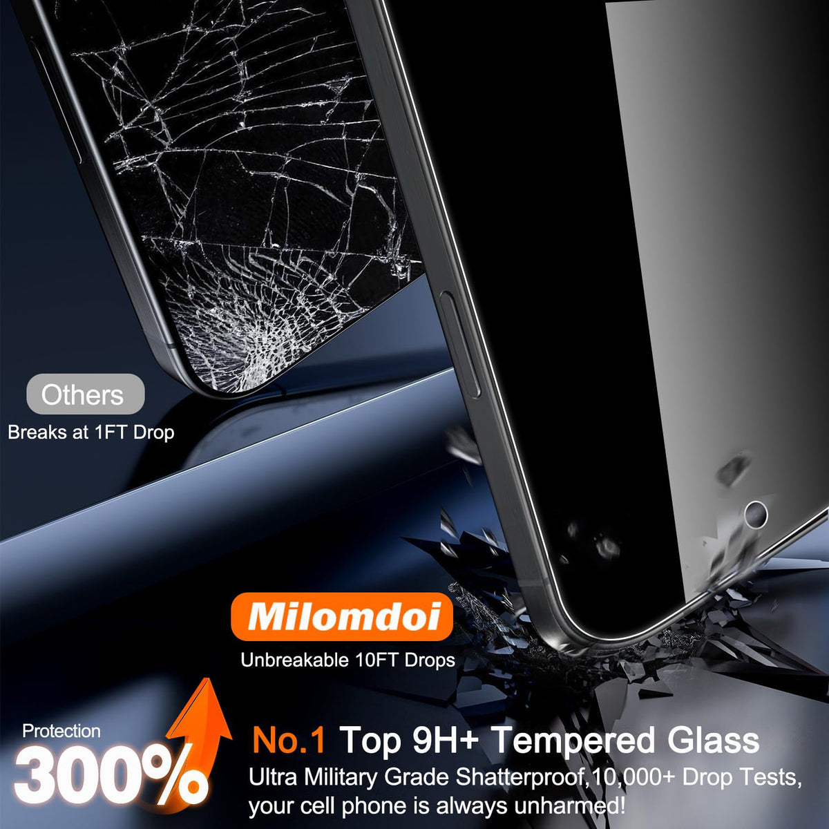 Milomdoi Privacy Screen Protector for iPhone 18 Pro Max, Tempered Glass