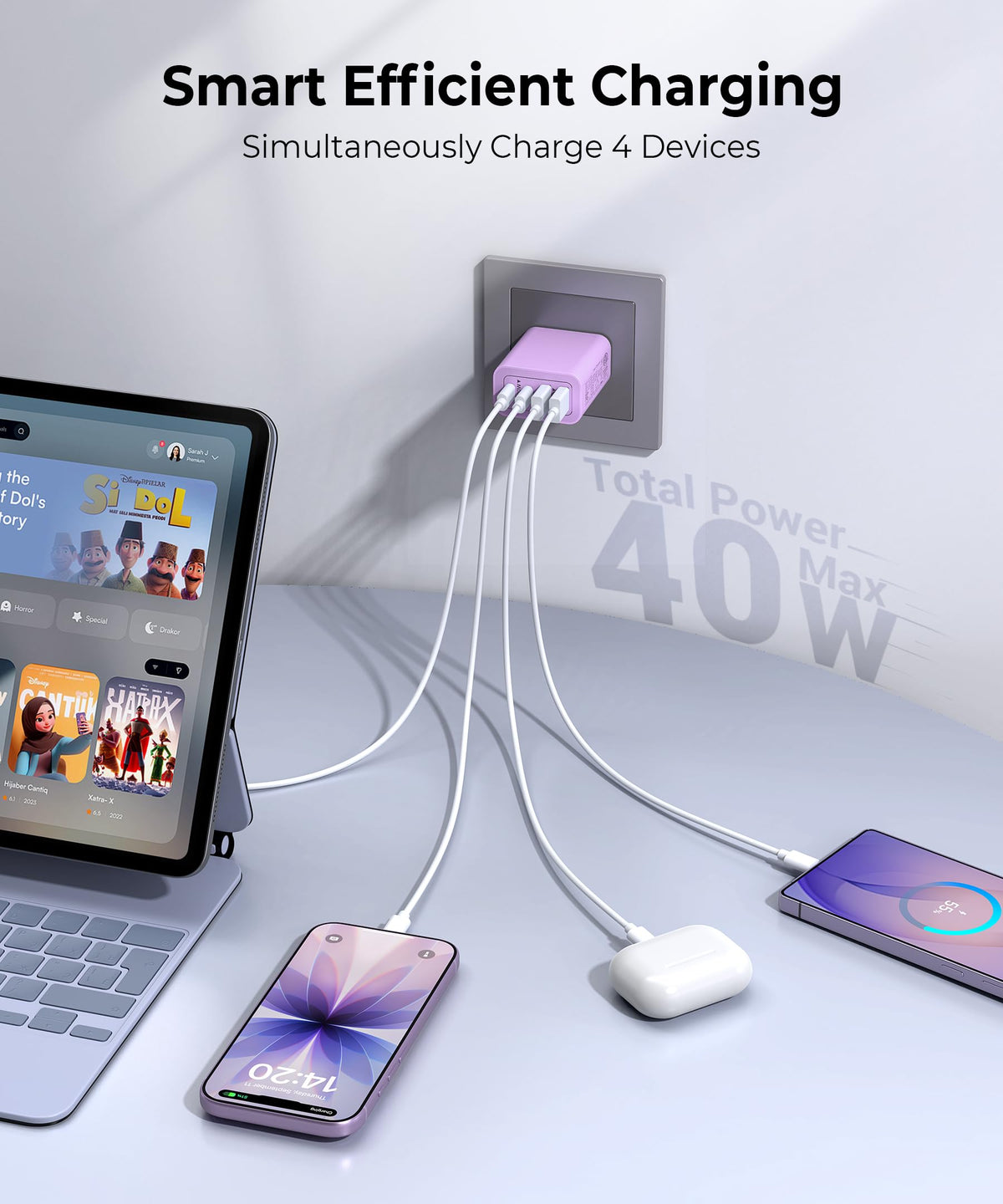 [2-Pack] USB C Charger Block 40W Max Output Type C Fast Charging Wall Plug