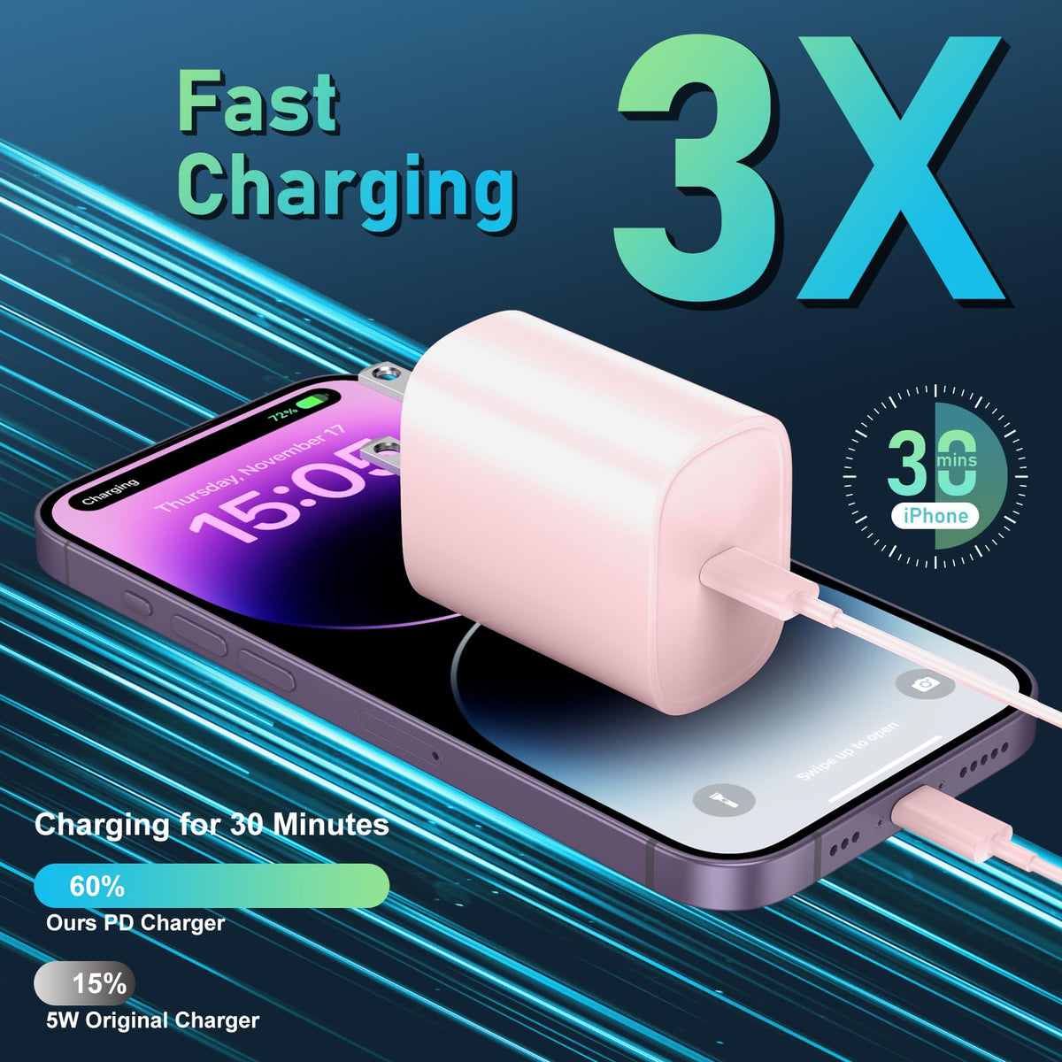 iPhone 14 13 12 11 Charger Fast Charging 20W USB C Charger Type C Charger Fast Charging Block with 10FT Long USB C to Lightning Cable for iPhone 14/13/12/12 Pro Max/11/Xs Max/XR/X,AirPods Pro,2 Pack