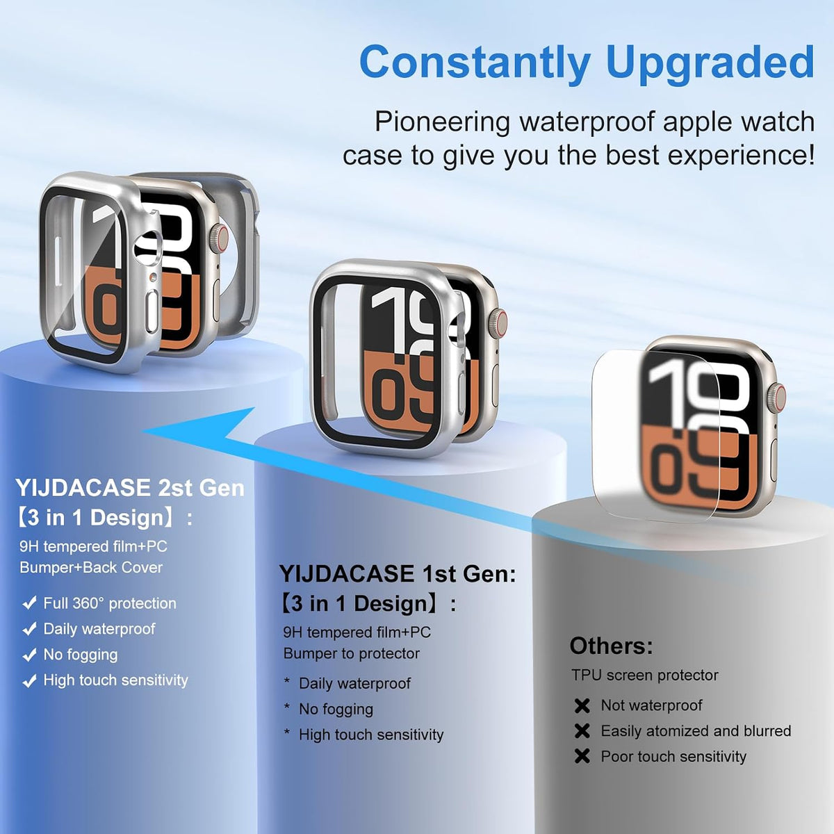 YIJDACASE 3 in 1 Waterproof Case for 41mm Apple Watch Series 9 8 7