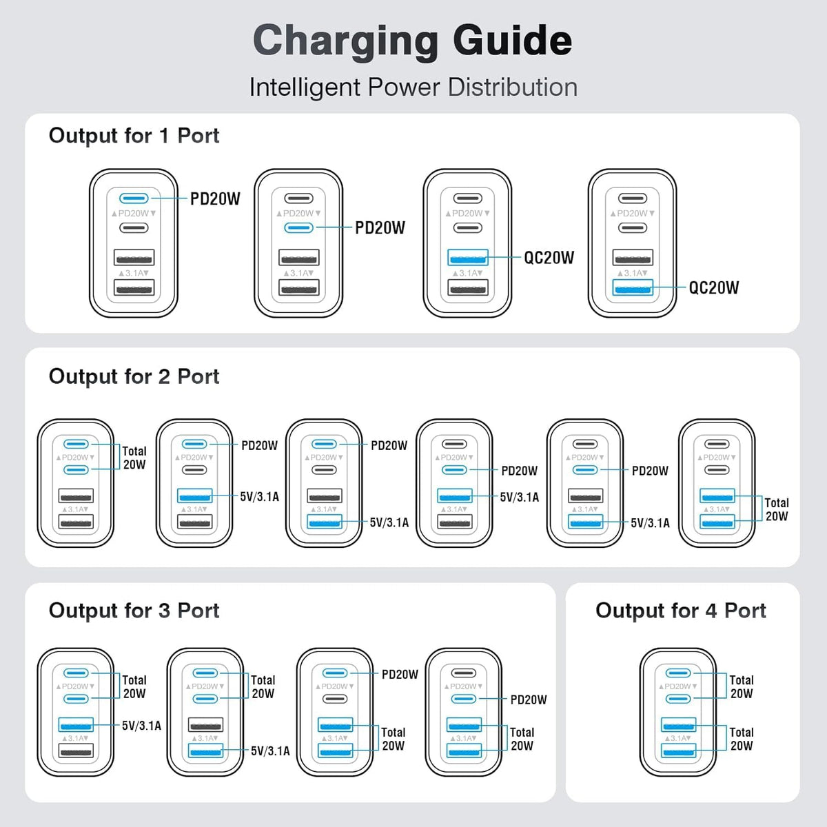 [2-Pack] USB C Charger Block 40W Max Output Type C Fast Charging Wall Plug