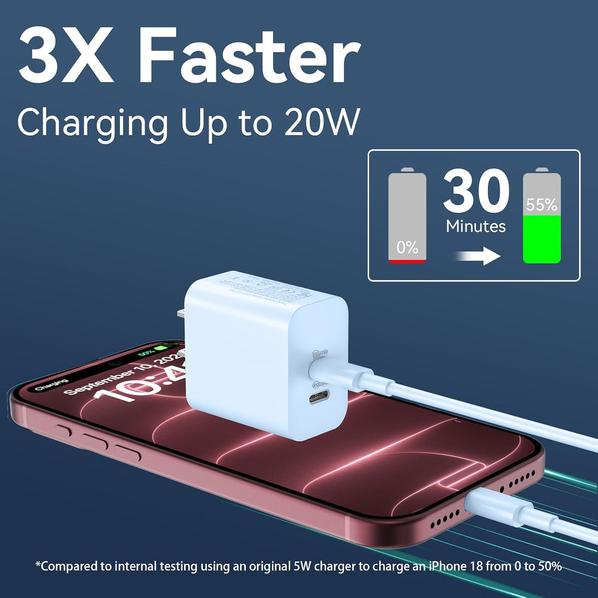 20W Dual Port USB C Fast Charger Block with 6.6FT Long USB C to C Charging Cable for Phone 17 16 15/16 15 Plus/17 16 15 Pro/17 16 15 Pro Max
