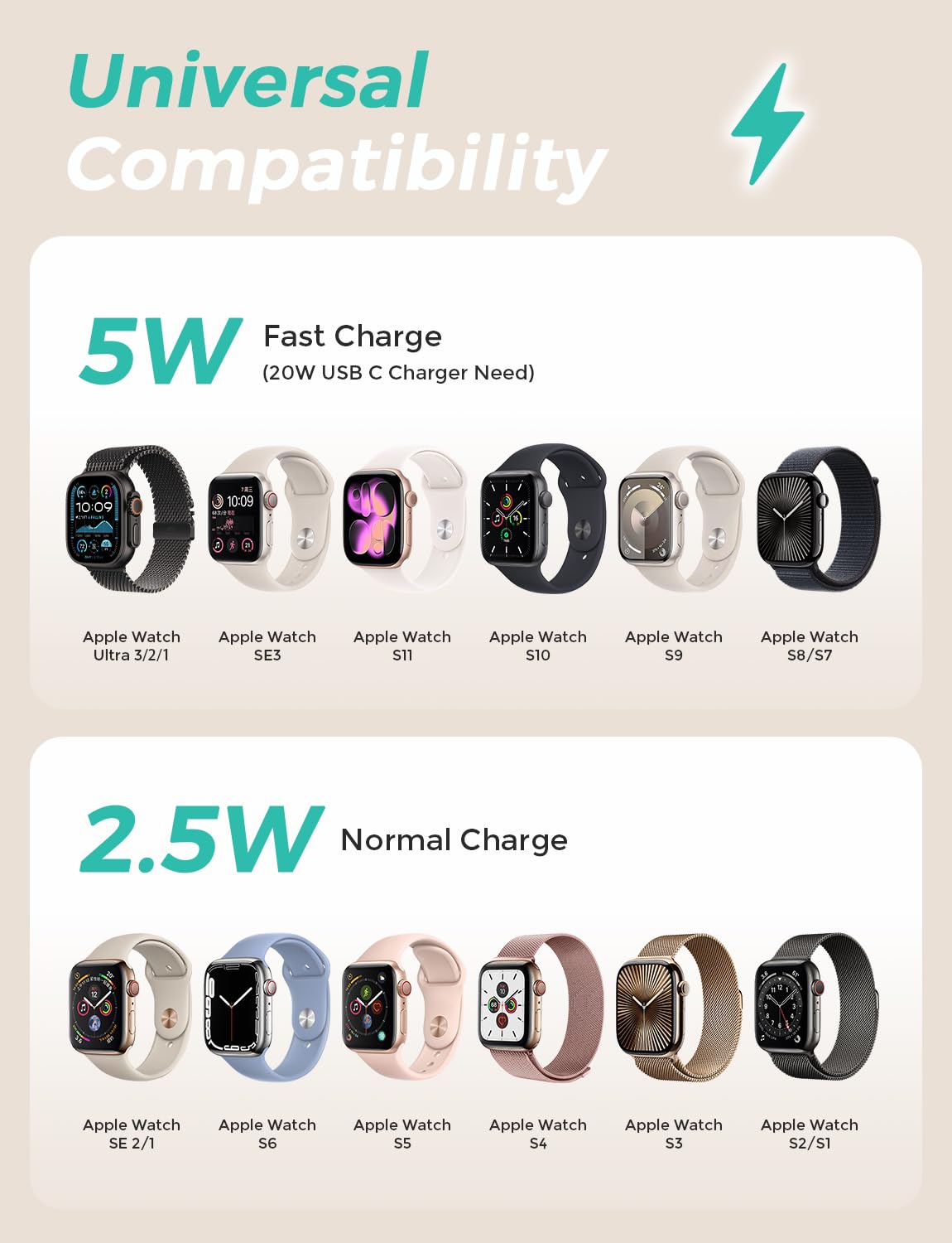 2026 Upgraded USB C for Apple Watch Charger Magnetic Charging Cable Portable Wireless Charging Compatible with iWatch Series 12/11/10/9/8/7/6/5/4/3/2-White