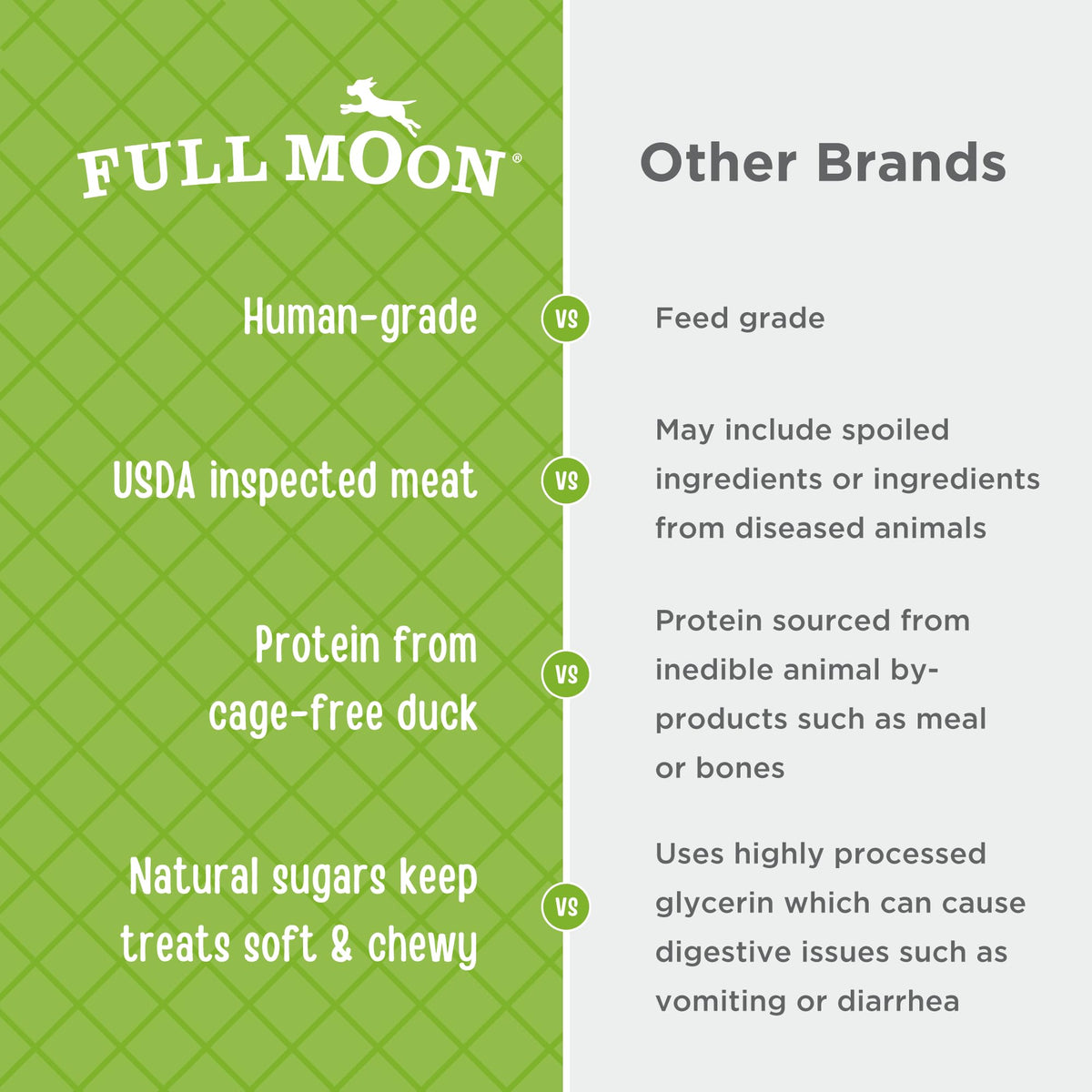Full Moon All Natural Human Grade Dog Treats, Essential Beef Savory Sticks, 22 Ounce, 1.375 Pound (Pack of 1)