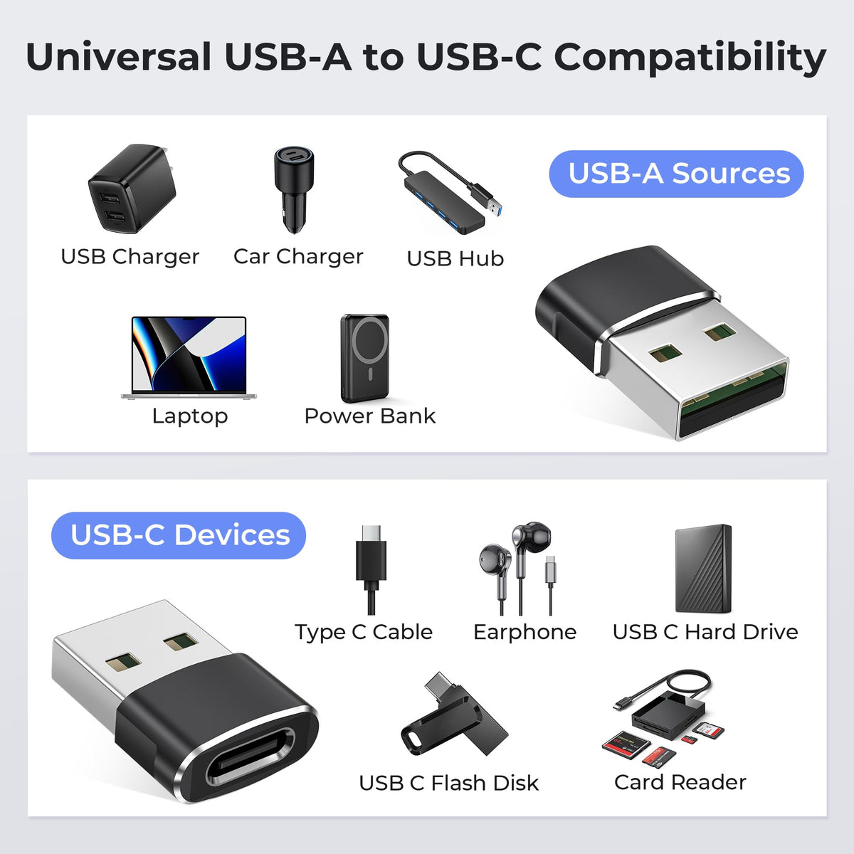 Basesailor USB to USB C Adapter,USBC Female to USB A Male Charger Adapter