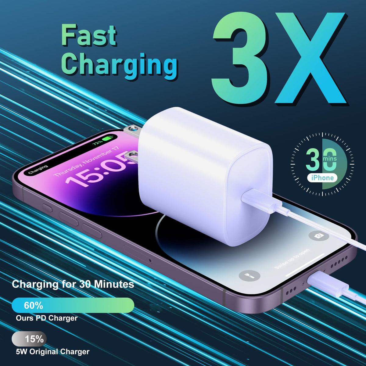 iPhone 14 13 12 11 Charger Fast Charging 20W USB C Charger Type C Charger Fast Charging Block with 10FT Long USB C to Lightning Cable for iPhone 14/13/12/12 Pro Max/11/Xs Max/XR/X,AirPods Pro,2 Pack