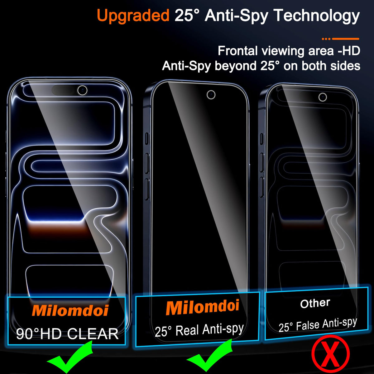 Milomdoi Privacy Screen Protector for iPhone 18 Pro Max, Tempered Glass
