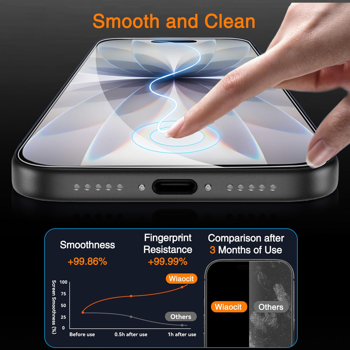 Wiaocit Tempered Glass Screen Protector for iPhone 13