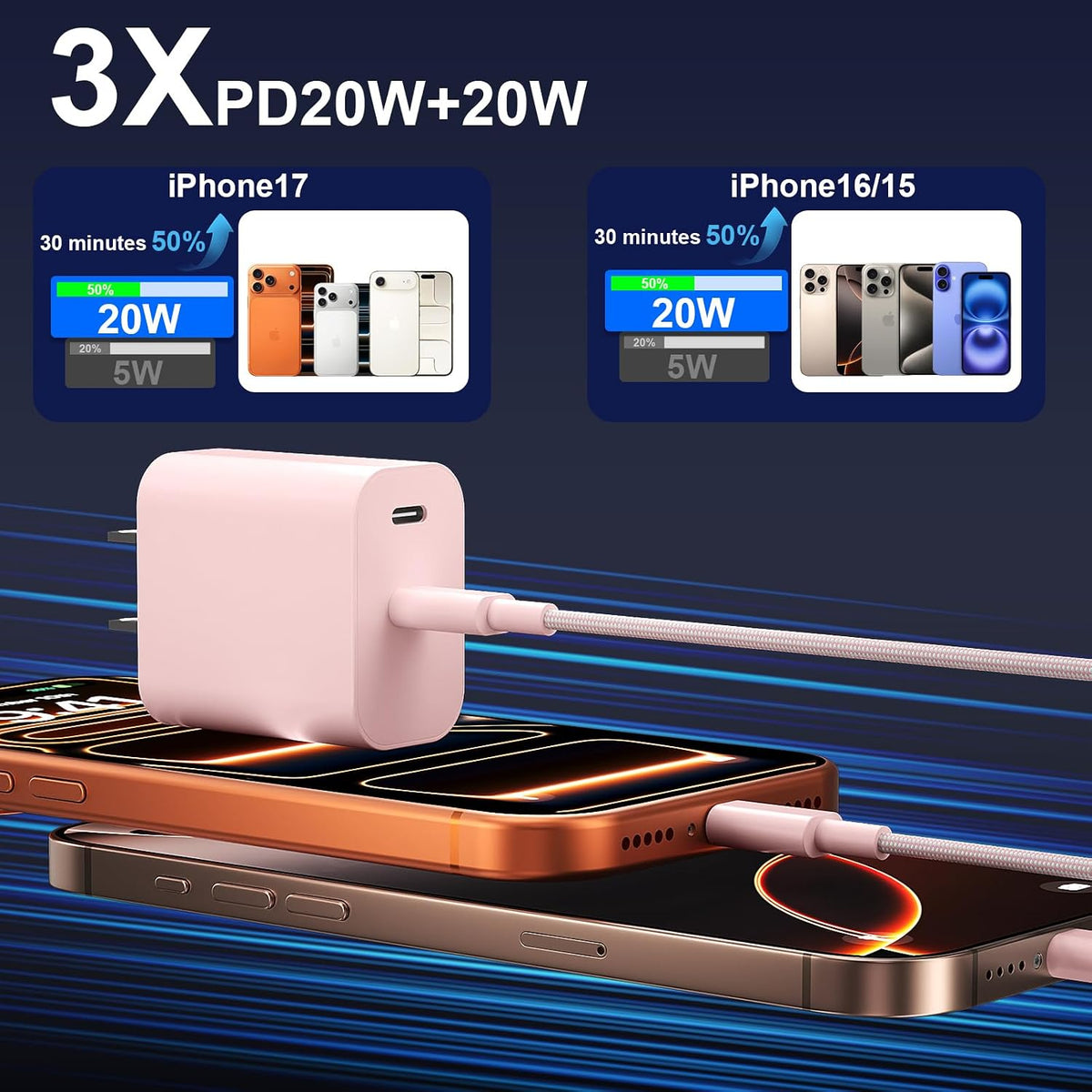 20W Dual Port USB C Fast Charger Block with 6.6FT Long USB C to C Charging Cable for Phone 17 16 15/16 15 Plus/17 16 15 Pro/17 16 15 Pro Max
