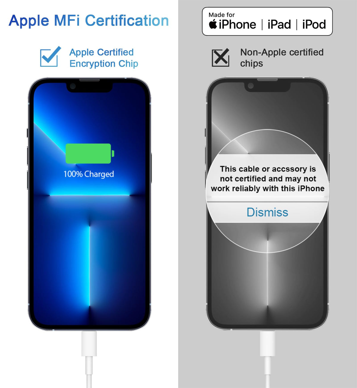 iPhone 14 13 12 11 Super Fast Charger [2Pack] cargador 20W Rapid USB C Wall Charger Block with 6FT Fast Charging Cable Compatible with iPhone 14/13/12/11/Pro/Pro Max/Mini/Xs Max/XR/X, iPad - Black