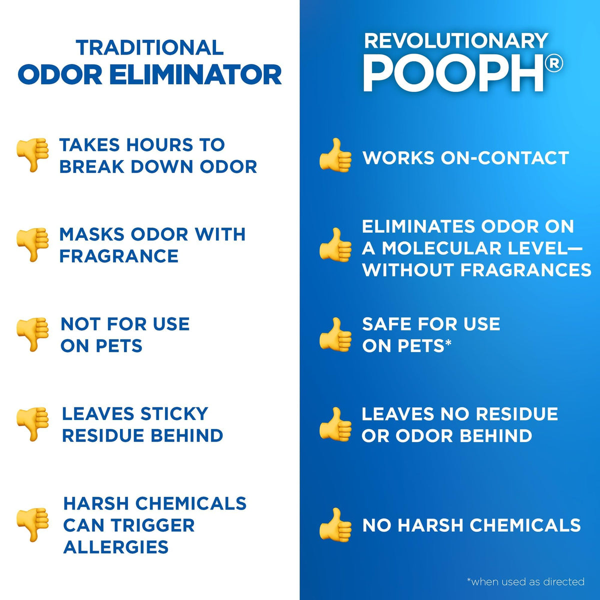 POOPH Pet Odor Eliminator Spray, 16 oz