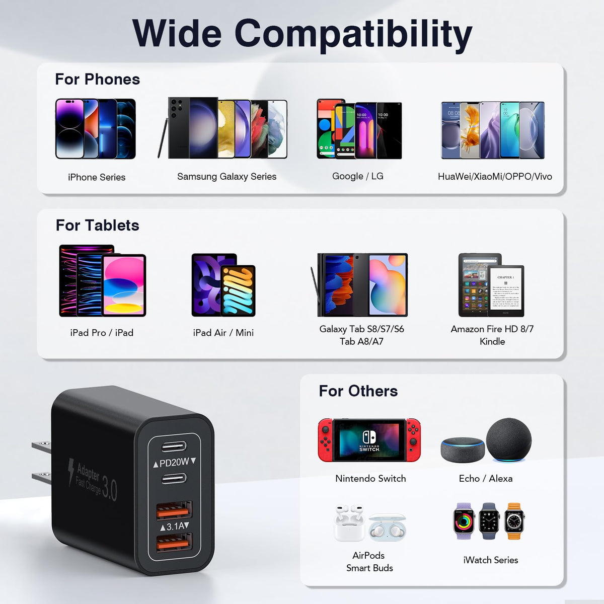 [2-Pack] USB C Charger Block 40W Max Output Type C Fast Charging Wall Plug